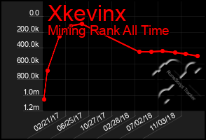 Total Graph of Xkevinx