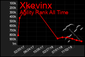 Total Graph of Xkevinx