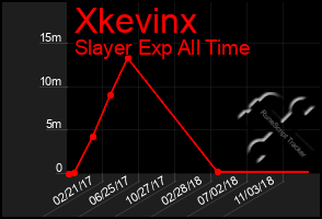 Total Graph of Xkevinx