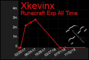 Total Graph of Xkevinx