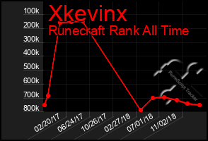 Total Graph of Xkevinx