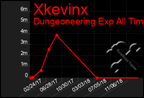 Total Graph of Xkevinx