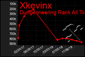 Total Graph of Xkevinx