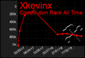 Total Graph of Xkevinx