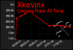 Total Graph of Xkevinx