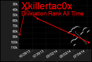 Total Graph of Xkillertac0x