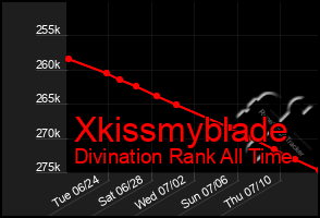 Total Graph of Xkissmyblade