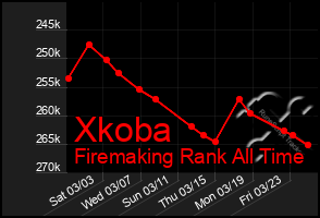 Total Graph of Xkoba