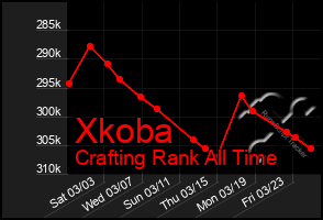 Total Graph of Xkoba