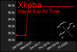 Total Graph of Xkoba