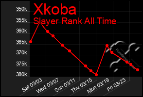 Total Graph of Xkoba