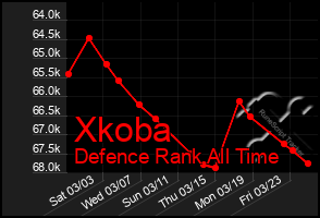 Total Graph of Xkoba