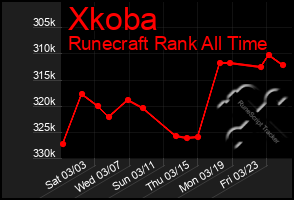 Total Graph of Xkoba