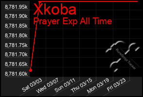 Total Graph of Xkoba