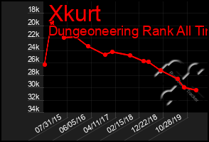 Total Graph of Xkurt