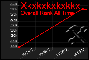 Total Graph of Xkxkxkxkxkkx