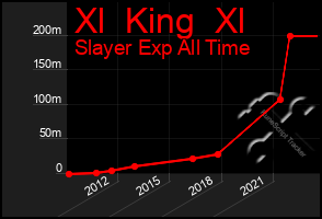 Total Graph of Xl  King  Xl