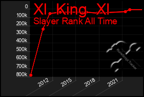 Total Graph of Xl  King  Xl