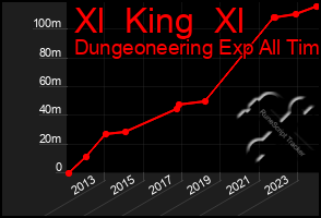 Total Graph of Xl  King  Xl