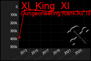 Total Graph of Xl  King  Xl