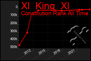 Total Graph of Xl  King  Xl