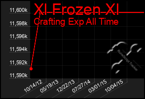 Total Graph of Xl Frozen Xl