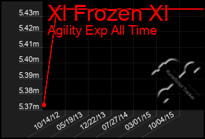 Total Graph of Xl Frozen Xl