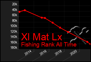 Total Graph of Xl Mat Lx