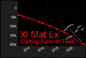 Total Graph of Xl Mat Lx