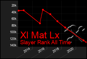 Total Graph of Xl Mat Lx