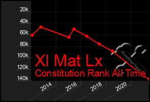 Total Graph of Xl Mat Lx