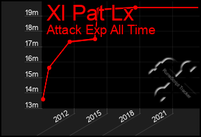 Total Graph of Xl Pat Lx