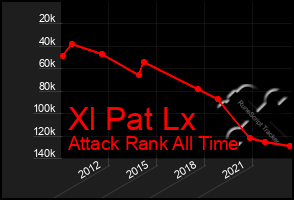 Total Graph of Xl Pat Lx