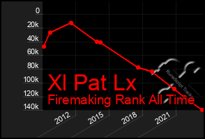 Total Graph of Xl Pat Lx