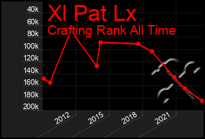 Total Graph of Xl Pat Lx