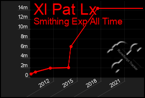 Total Graph of Xl Pat Lx