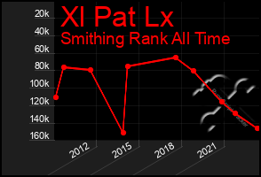 Total Graph of Xl Pat Lx