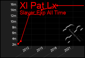 Total Graph of Xl Pat Lx