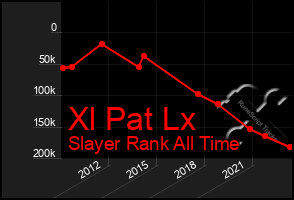 Total Graph of Xl Pat Lx