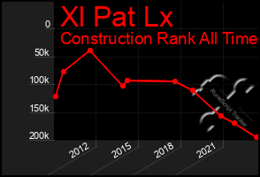 Total Graph of Xl Pat Lx