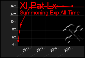 Total Graph of Xl Pat Lx