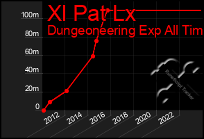 Total Graph of Xl Pat Lx