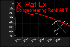 Total Graph of Xl Pat Lx