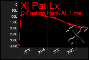 Total Graph of Xl Pat Lx