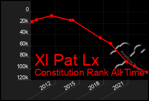 Total Graph of Xl Pat Lx