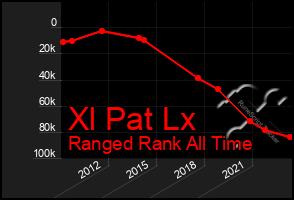 Total Graph of Xl Pat Lx