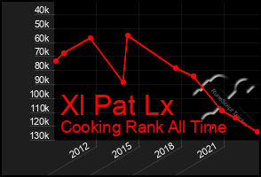 Total Graph of Xl Pat Lx