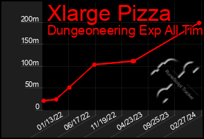 Total Graph of Xlarge Pizza