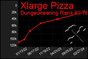 Total Graph of Xlarge Pizza