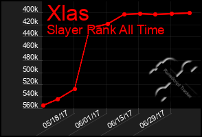 Total Graph of Xlas